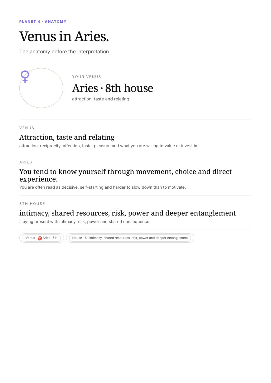Venus in Aries anatomy page