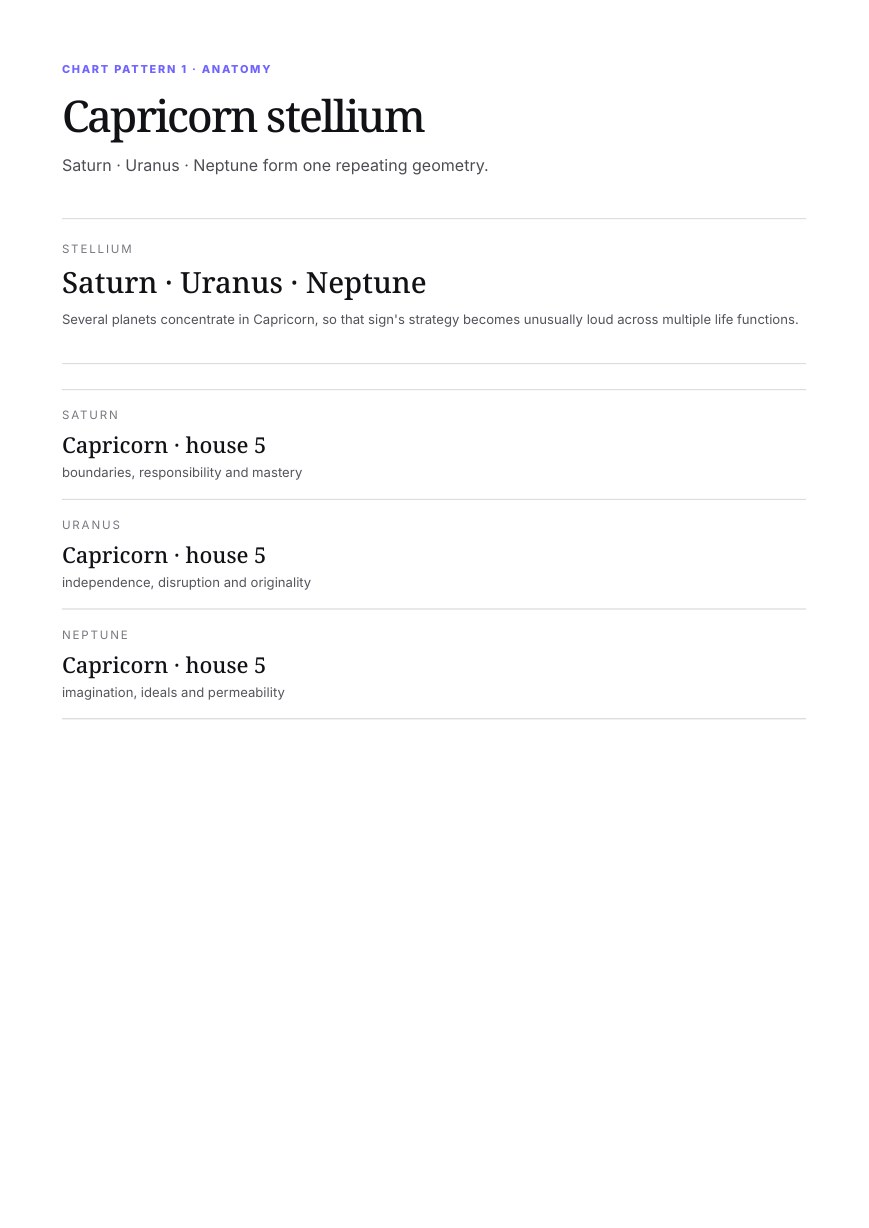 Capricorn stellium anatomy